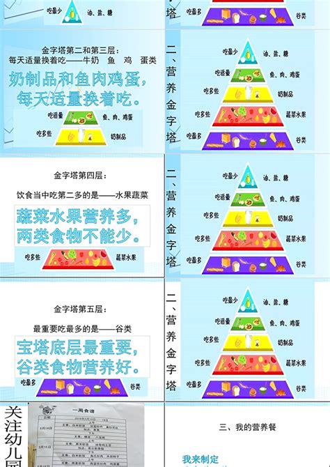 幼儿园大班健康《小小营养师》ppt卡卡办公