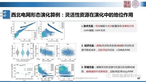 双碳目标下的新型电力系统蓝图及灵活性特性分析 宗相