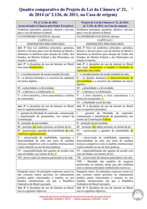 Pdf Quadro Comparativo Do Projeto De Lei Da C Mara N De