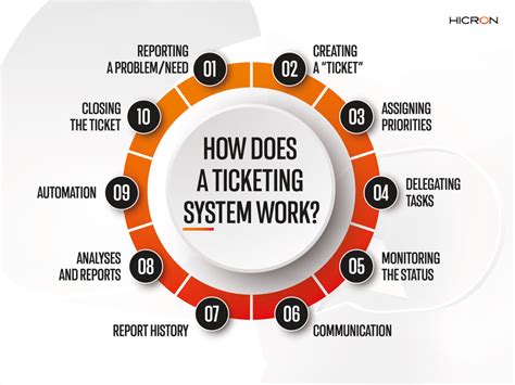 ticketing system hicron