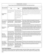 Creation Myth Chart And Reflection Doc Comparison Matrix