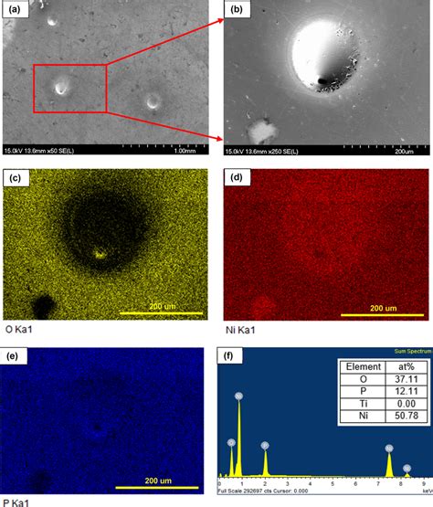 Surface Sem Micrographs And Eds Results Of As Deposited Nip Coating