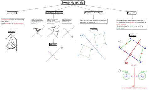 Mathématiques cours sur la symétrie axiale en maths en 6è