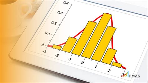 Histograma O que é tipos e como construir FM2S