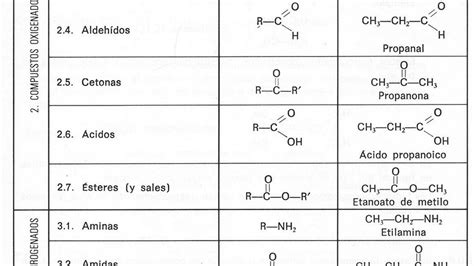QuímicaCuatro Grupos Funcionales