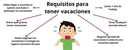 Cómo Calcular las Vacaciones de un Trabajador en Chile