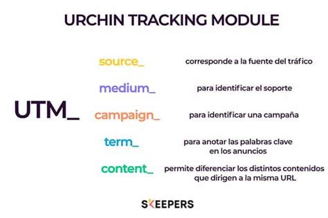 Utm C Mo Y Por Qu Utilizarlos En Tus Campa As De Marketing De