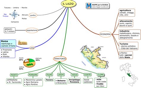 View Mappa Concettuale Del Lazio Scuola Primaria Background Wallpaper