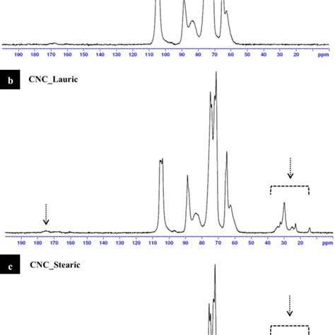 C Solid Nmr Spectra Of A Unmodified Cncs Modified B Cnc Lauric And C