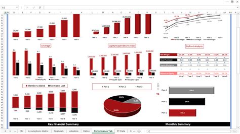 Coworking Financial Model Excel Template Efinancialmodels