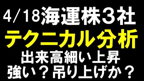 418 海運株3社＆指数 テクニカル分析 出来高少ない不気味な上昇 本物の上げ？それとも吊り上げ？ 日本郵船 商船三井 川崎汽船 Youtube