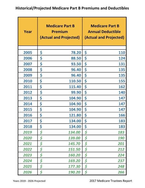 Social Security Benefits Worksheets 2021