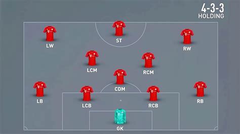 EA Sports FC 24 Best Formation And Starting 11 For Manchester City