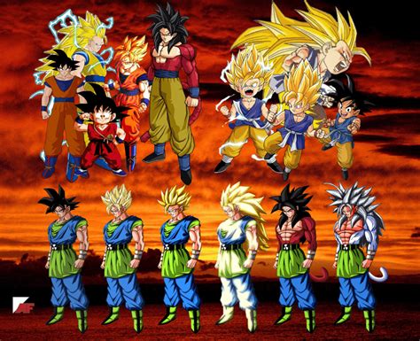 All Goku Forms Wallpapers Top Free All Goku Forms Backgrounds