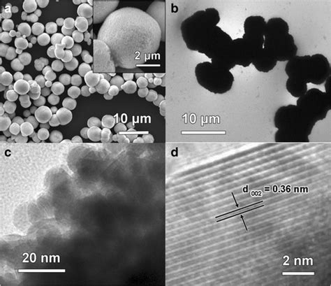 SEM A TEM B And HR TEM C D Images Of The BiOCl Microspheres