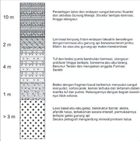 Gambar 10 Stratigrafi Terukur Pada Kontak Antara Lava Basal Riset