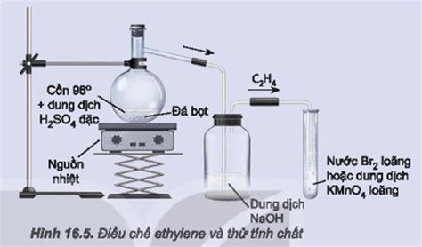 Thí Nghiệm Điều Chế Và Thử Tính Chất Của Etilen Hướng Dẫn Chi Tiết Từ