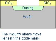 Doping Techniques Waferfabrication Semiconductor Technology From A