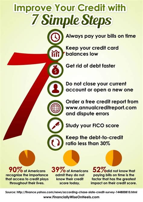 How To Raise A Credit Score Financial Planning And Stewardship