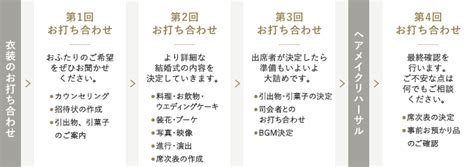 結婚式当日までの流れ 【公式】ア・ヴェール・ブランシェ 福井県敦賀市の結婚式場