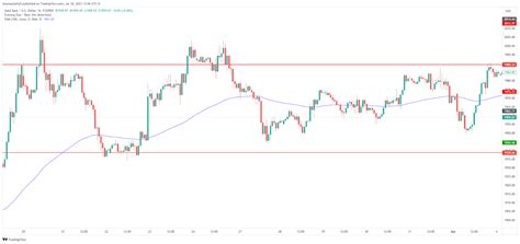 Exploring The Role Of Market Sentiment In XAUUSD Price Movements