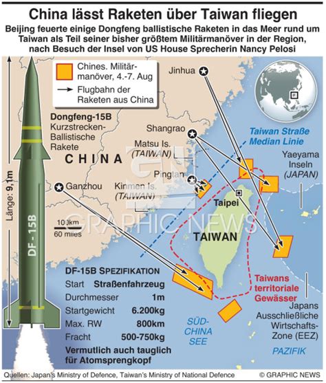 Milit R China Schiesst Raketen Ber Taiwan Infographic