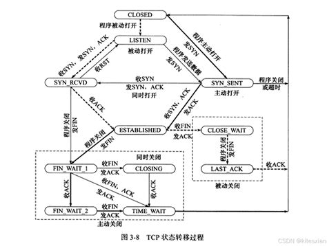 Centos 自启动某个应用