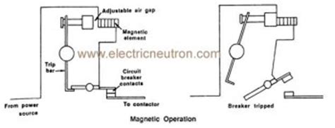 Types of motor overload relay - Electrical Engineering Centre