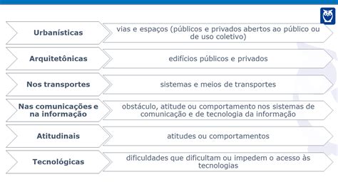 Lei De Acessibilidade Decreto Lei