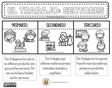 En Nuestra Clase De Primaria Trabajamos Los Sectores EconÓmicos