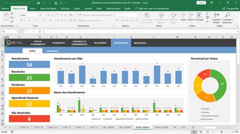 Planilha De Controle De Atendimentos Excel Dashboard 1200x1200 Hot