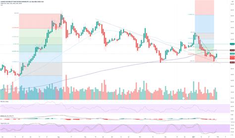 Gdxj Stock Price And Chart — Amexgdxj — Tradingview