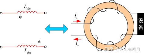 变频器基础篇 1如何学习“差模和共模电感“？ 知乎