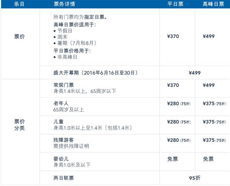 Shanghai Disneyland Ticket Price 2024 - Delora Carmelia