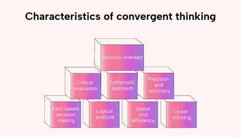 Convergent Thinking Explained Definition And Examples Motion Motion