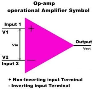 Typical Parameters of Op Amp and Common Types Explained