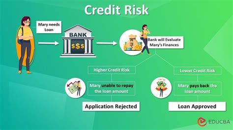 GitHub Akif23Hasan Module 20 Challenge Credit Risk Classification