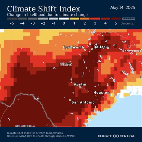 KXAN Austin Weather: These Austin heat records could get smashed this week