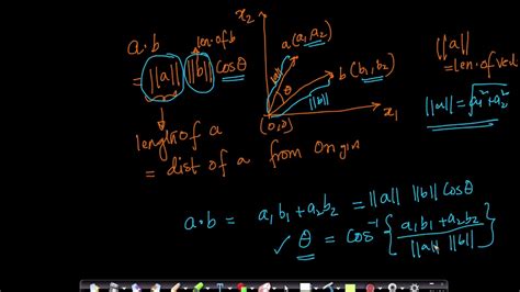 Linear Algebra For Machine Learning Dot Product And Angle Between