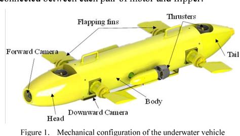 Figure From System Design And Experiment Of The Hybrid Underwater