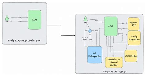 Structured Outputs From Open Source Llms Techniques And Best Practices By Fs Ndzomga