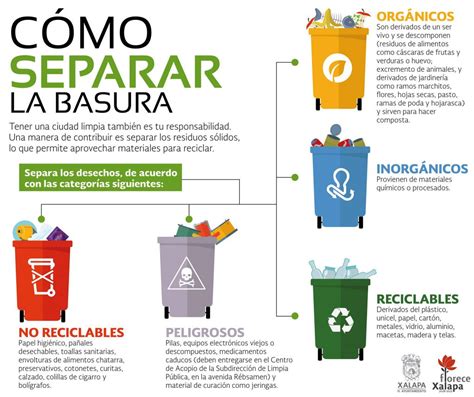 Consejo Del Día ¡separemos La Basura Seguridad De La Información