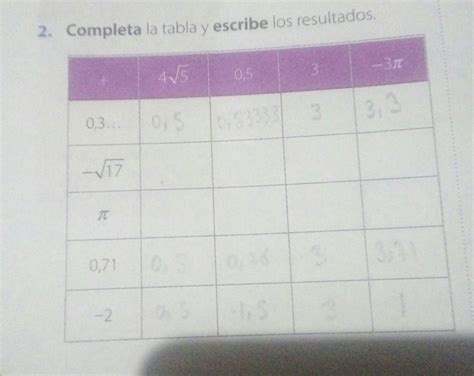 2 Completa La Tabla Y Escribe Los Resultados Brainly Lat