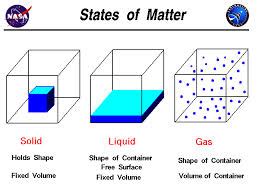 Unit Properties Of Matter And Density Flashcards Quizlet