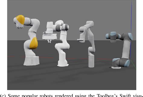 Figure From Not Your Grandmothers Toolbox The Robotics Toolbox