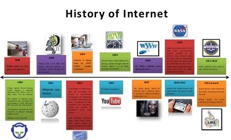 Sejarah Internet Pertama Kali Dimulai Hingga Sekarang