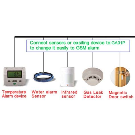 GA01P Mini GSM Alarm Systems SMS Alarms Security S Grandado