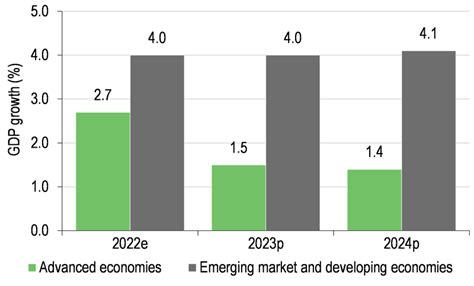 Utilico Emerging Markets Trust — Emerging Market Growth Opportunities