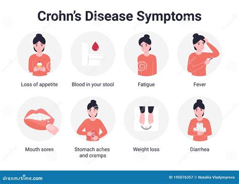 Crohn disease symptoms stock vector. Illustration of cramps - 195076357