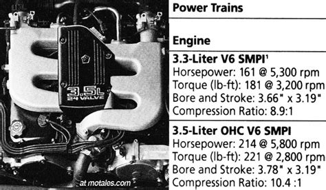 Mopar 24 Valve Sohc V6 Engines 3 5 And 4 0